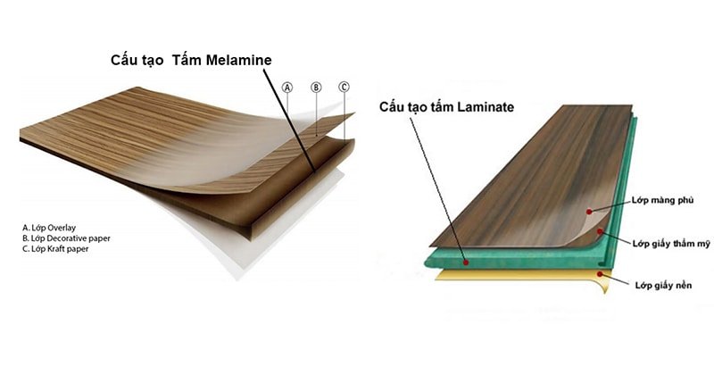 Laminate có cấu trúc tương tự như Melamine nhưng dày hơn, đem l;ại giá trị sử dụng cao hơn và chi phí đắt đỏ hơn